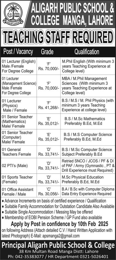 Aligarh Public School Lahore Jobs 2025 for Teachers and Lecture