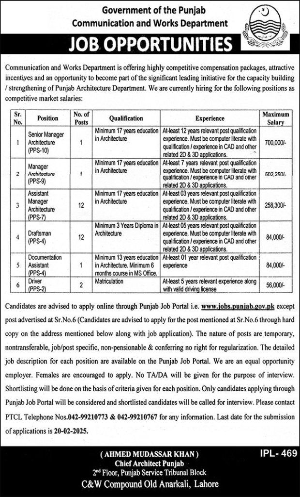 Punjab Communication and Works Department Jobs Advertisement 2025