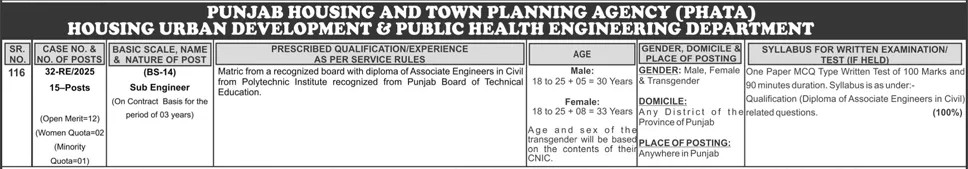 Punjab Housing and Town Planning Agency Sub Engineer Jobs 2025 By PPSC